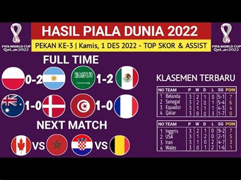 Hasil Piala Dunia Tadi Malam Polandia VS Argentina Klasemen Piala