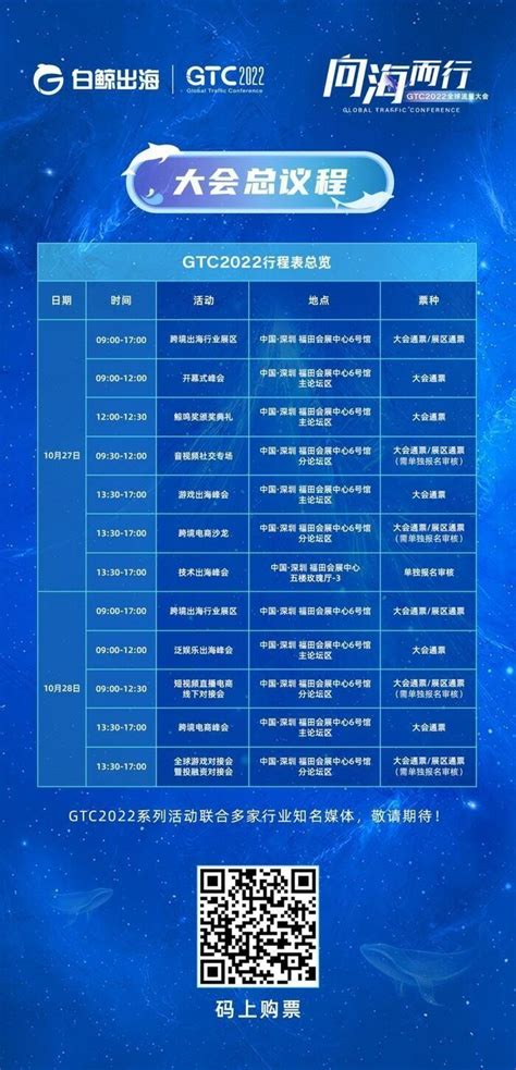 Gtc2022全球流量大会带你洞见出海变数与机遇 硅谷网