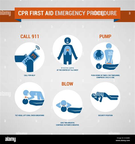 Cpr First Aid And Training Procedure Emergency And Healthcare Stock