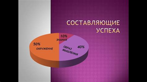 3 Составляющие Фотографии — Картинки фотографии