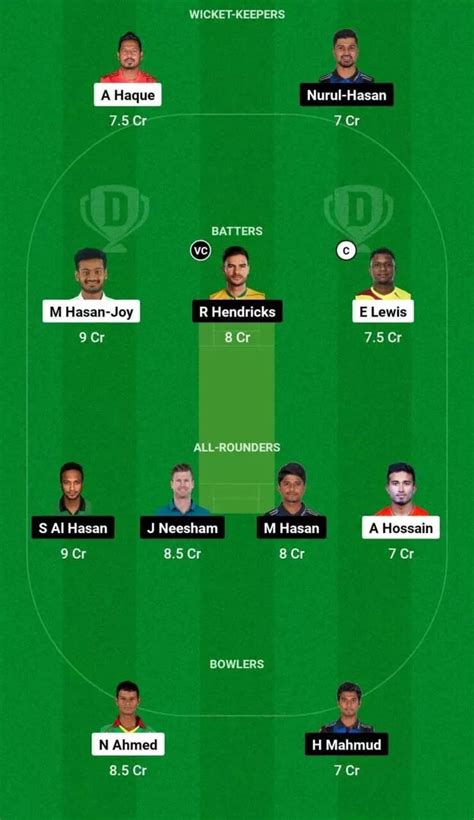 Kht Vs Ran Dream Prediction Dream Playing Xi Today Match Bpl