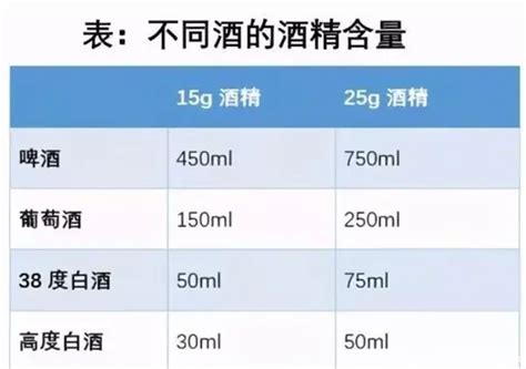 科学方法告诉你：多少瓶啤酒等于一瓶白酒。涨知识了！ 知乎