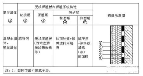 什么是外墙内保温？【知识小分享】广东美乐斯官网