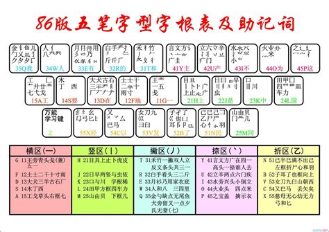 【文章】五笔打字教程 Mac920的个人博客