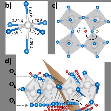 Electronic Density Of States Edos Of A Pure Tungsten Oxide