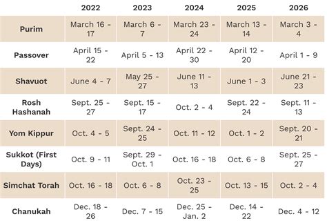 Jewish Holiday Calendar September 2025 With Holidays