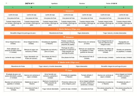 Dieta Para Vesícula Inflamada - Dieta para patologías de la vesícula biliar