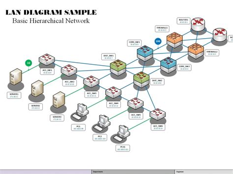 A great looking Microsoft Visio or LucidChart diagram | Upwork