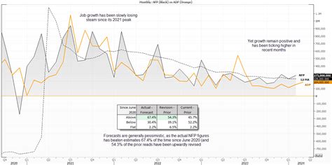 US Dollar USD JPY Gold Performance Around Nonfarm Payrolls NFP