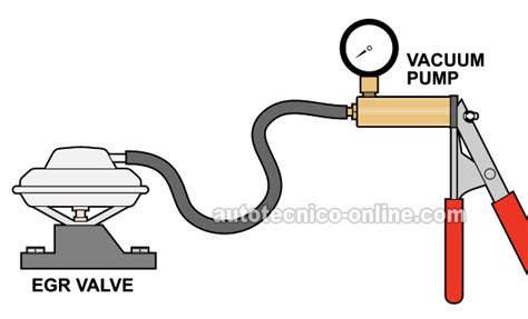 Cómo Probar La Válvula EGR 1994 1995 2 2L Chevrolet S10 GMC Sonoma