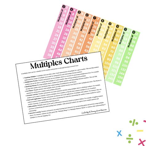 Multiples Chart | NI Primary School Resources