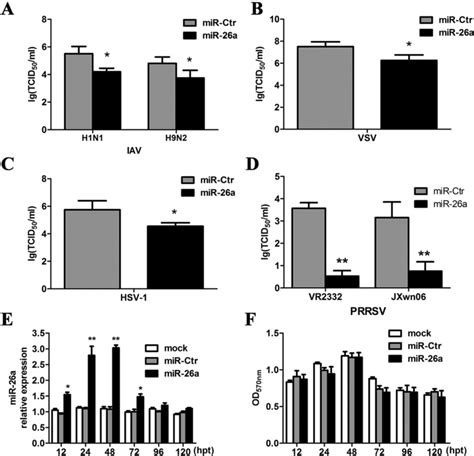 R A Is A Broad Range Antagonist Of Viral Replication Marc Cells