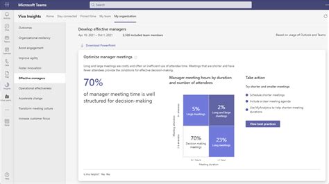 Develop Effective Managers With Viva Insights Microsoft Learn