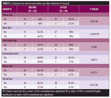 Ragehtable3 Jcad The Journal Of Clinical And Aesthetic Dermatology