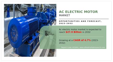 Ac Electric Motor Market Size Share Trends Analysis