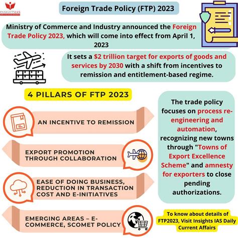 Foreign Trade Policy 2023