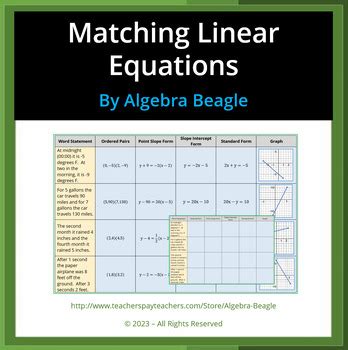 Matching Linear Equations To Graphs And Ordered Pairs By Algebra Beagle