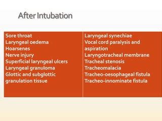 Complications of intubation | PPT