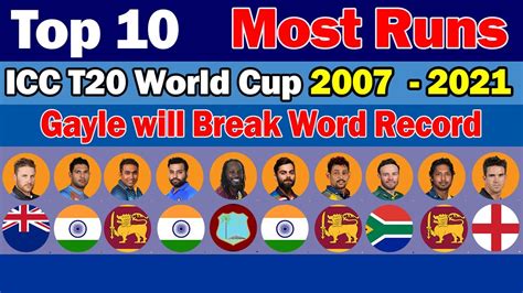 🏆 Top 10 🏆 Most Runs In All T20 World Cup 2007 2016🏆 Highest Runs