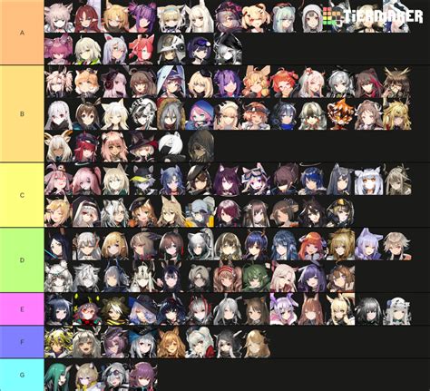 Arknights Waifuhusbando Tier List Community Rankings Tiermaker