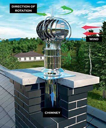 Installing A Chimney Cowl Which Type Works The Best