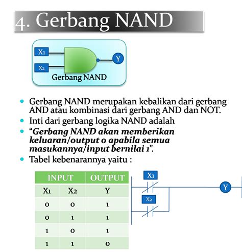 1 Konsep Gerbang Logika Privat Plc Belajar Plctrainning Plc