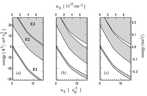 Energy Miniband Structure For A Ingaassinp Superlattice With Period D