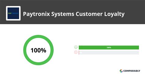 Paytronix Systems Nps And Customer Reviews Comparably