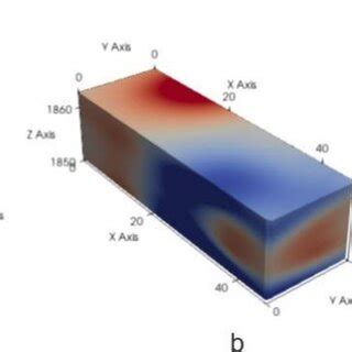 3 Dimensional Model Of Horizontal Cross Section Of Block 3 The Top Of