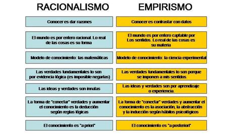 Racionalismo Y Empirismo Pptx