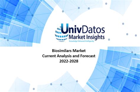 Biosimilars Market - Analysis, Size, Share (2022-2028)