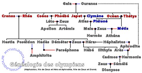 Mythologie Grecque Had S