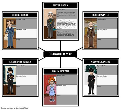 Character Map for The Moon is Down Storyboard by kristy-littlehale