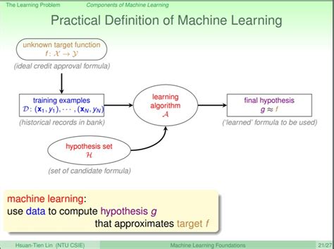 機器學習基石machine Learning Foundation第一講筆記 Drakes