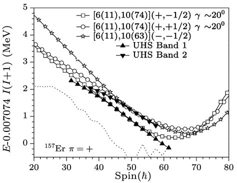 í µí°¸−µí°¸− í µí°¸rldµí°¸rld Of Calculated And Experimental Ultrahigh Download Scientific