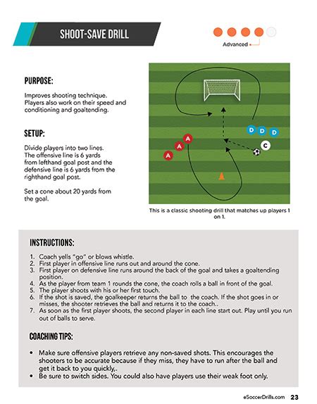 Print N Go Soccer Practice Plans Shooting And Finishing Fundamentals