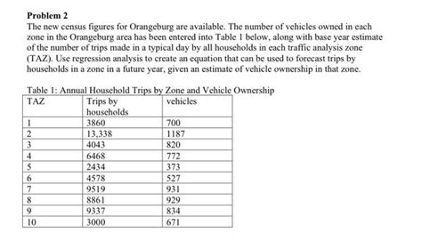 Solved Problem 2 The New Census Figures For Orangeburg Are Chegg