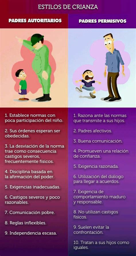 Estilos parentales así afectan a los hijos los distintos tipos de