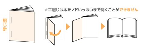 冊子の綴じ方、製本の種類とは？ 冊子製本お役立ちコラム