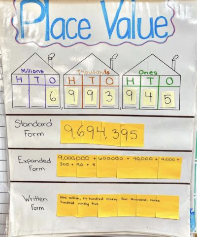 17 Anchor Charts To Teach Place Value We Are Teachers