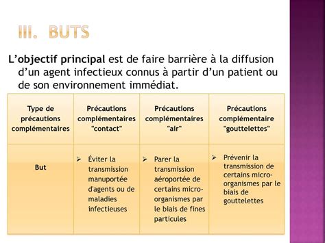 Les Pr Cautions Standard Et Les Pr Cautions Compl Mentaires Ppt