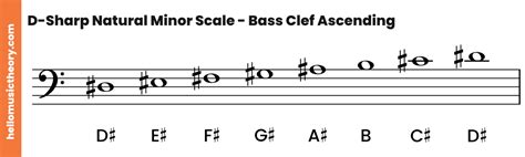 D-Sharp Minor Scale: Natural, Harmonic And Melodic