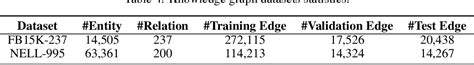 Table From Neural Symbolic Entangled Framework For Complex Query