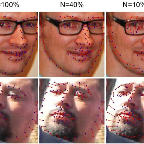 300 W With Their Associated Facial Landmarks Red Dot And Predicted