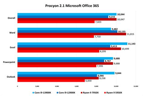 Intel Core I9 13900k Review Raw Unapologetic Power Pcworld