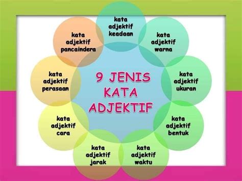 Bahasa Melayu Tahun Enam Kata Adjektif