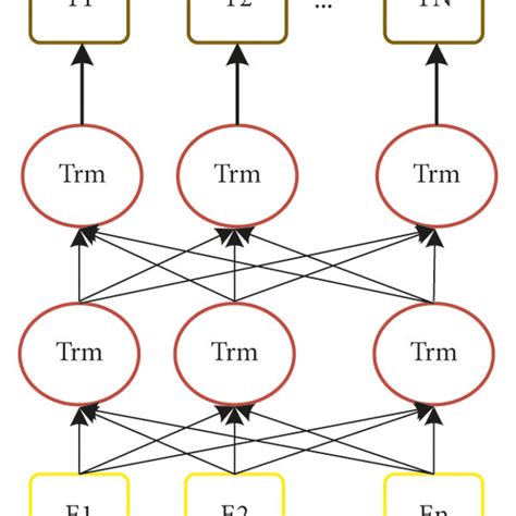 Architecture of the BERT model. | Download Scientific Diagram