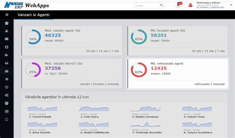 Nexus Analist Grafic nou in Bord WebApps Facturi neîncasate per agent