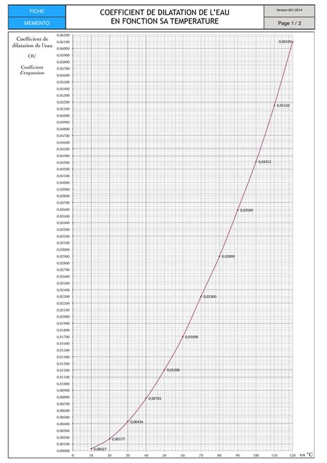 Coefficient De Dilatation Eau Pdf Docdroid