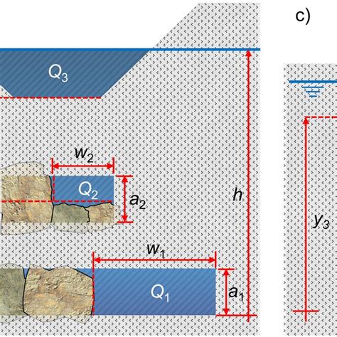 Geometric Parameters Describing The Constriction And Its Sub‐openings